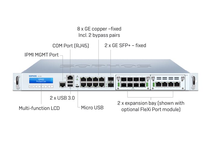 voip