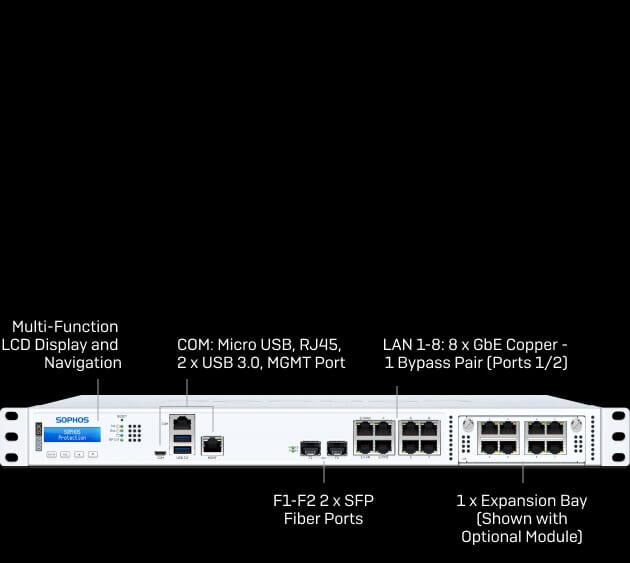 voip